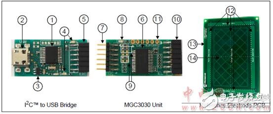 Microchip MTCH6303的认识_MGC3030 3D手势控制方案,Microchip MTCH6303的认识_MGC3030 3D手势控制方案,第7张