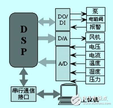 燃料电池发动机监控系统概述以及其功能模块设计,燃料电池发动机监控系统概述以及其功能模块设计,第2张