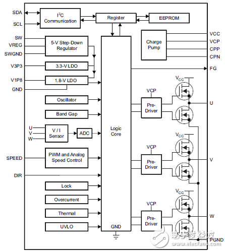 DRV10987及评估模块DRV10987 EVM主要特性、电路图,第2张