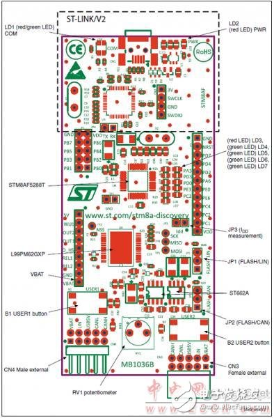 ST STM8AF5286汽车8位微控制器的开发方案,ST STM8AF5286汽车8位微控制器的开发方案,第5张
