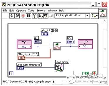 RIO架构中的FPGA硬件应用与案例分析,图二. 当你直接将代码部署到CompactRIO上的 FPGA时你可以将循环速率提升到100kHz以上,第3张