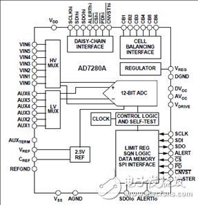 ADI AD7280A1主要特性及15通道锂电池管理模块BMU基本功能,ADI AD7280A1主要特性及15通道锂电池管理模块BMU基本功能,第2张