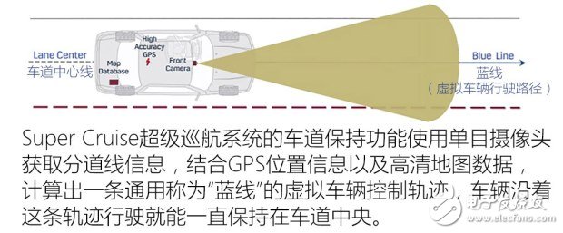 超级巡航系统实现自动驾驶_与特斯拉奥迪系统比较,超级巡航系统实现自动驾驶_与特斯拉奥迪系统比较,第6张