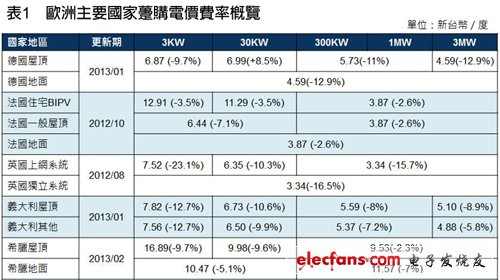 面对动荡的产业状况，太阳能企业该如何布局,第2张