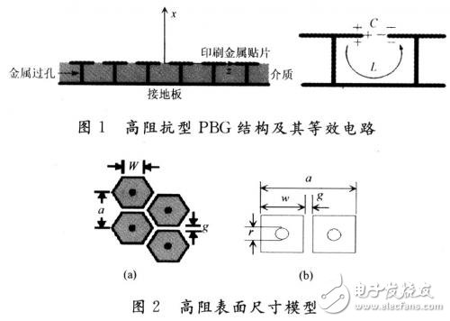 基于高阻抗型PBG结构的微带天线设计与仿真,第4张
