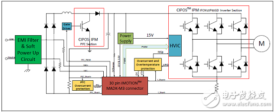 IFCM15P60GDCIPOS模块三相马达控制方案,[原创] Infineon IFCM15P60GDCIPOS模块三相马达控制方案,第3张