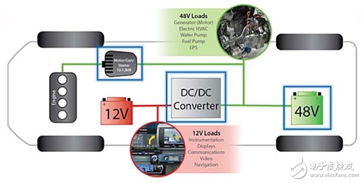 深度：双向DCDC电源的未来走向,深度：双向DC/DC电源的未来走向,第5张
