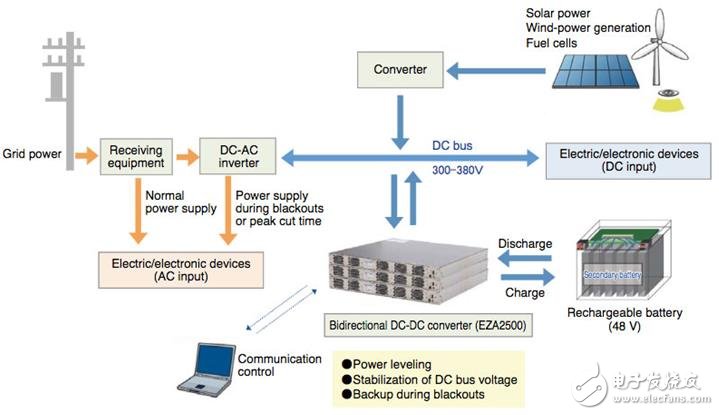 深度：双向DCDC电源的未来走向,深度：双向DC/DC电源的未来走向,第2张