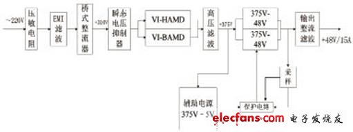 基于VICOR模块的通信基础电源设计,第2张