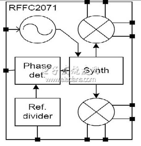 基于RFFC2071的变频器设计,第3张