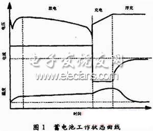 蓄电池充电失衡问题解决方案,第2张