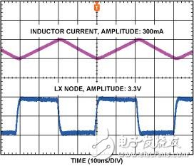 讨论DSP系统中延迟电池寿命关键--DCDC稳压器,占空比 = 50%, VIN = 3.3 V, VOUT = 1.8 V, ILOAD = 300 mA,第6张