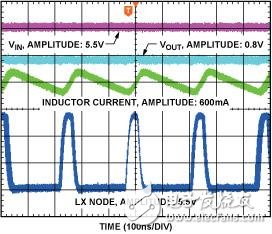 讨论DSP系统中延迟电池寿命关键--DCDC稳压器, VIN = 5.5 V, VOUT = 0.8 V, 最小导通时间=45 ns,第3张