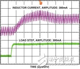 讨论DSP系统中延迟电池寿命关键--DCDC稳压器,突加负载瞬态响应(ILOAD = 300 mA),第4张