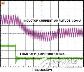 讨论DSP系统中延迟电池寿命关键--DCDC稳压器,突减负载瞬态响应 (ILOAD = 300 mA),第5张