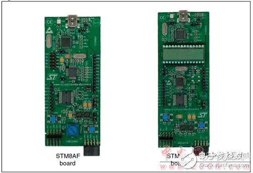 ST公司的STM8AF5286主要特性及框图,第3张