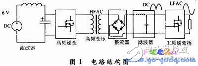 小型可调输出电压幅值的逆变器设计,小型可调输出电压幅值的逆变器设计,第2张