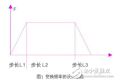 基于步进电机和单片机的航海罗经模拟器方案设计浅析,基于步进电机和单片机的航海罗经模拟器方案设计浅析,第3张