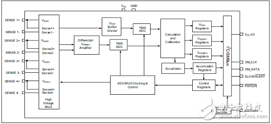 PAC1934主要特性 PAC1934评估板ADM00805特性,PAC1934主要特性 PAC1934评估板ADM00805特性,第2张