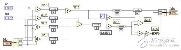 基于FPGA电机仿真器设计与案例,Idq至Iabc的转换,第7张