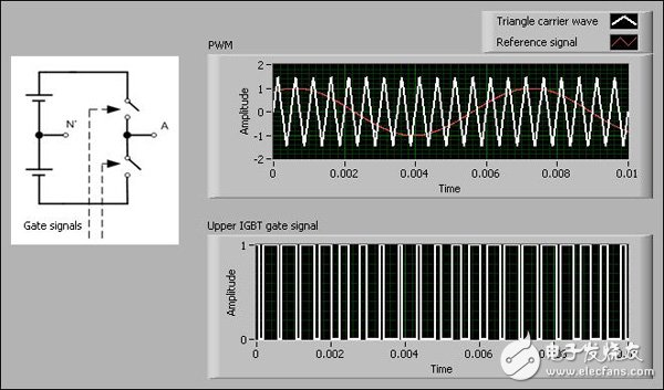 基于FPGA电机仿真器设计与案例,PWM的基本概念,第3张