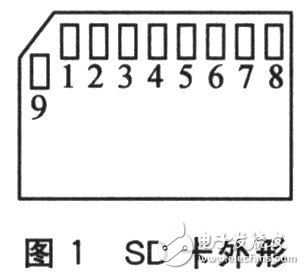 基于MCF51QE128微控制器的SD卡接口设计应用,基于MCF51QE128微控制器的SD卡接口设计应用,第2张