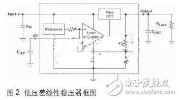 开关稳压电源的结构及优缺点分析,开关稳压电源的结构及优缺点分析,第3张