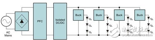 驱动多LED串设计利弊分析,图2 使用降压稳压器的一般高功率LED照明系统,第3张