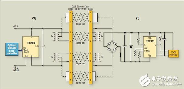 PoE系统对敏感电源电路实施电涌瞬态事故保护设计（电路原理图）, PoE系统对敏感电源电路实施电涌瞬态事故保护设计（电路原理图）,第2张