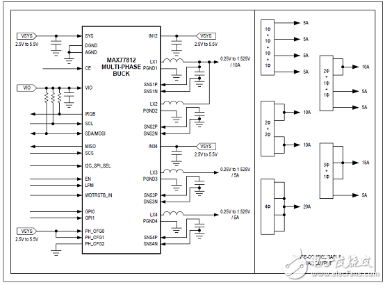 MAX77812四相大电流降压稳压器解析（优势、电路图、特性）,MAX77812四相大电流降压稳压器解析（优势、电路图、特性）,第2张