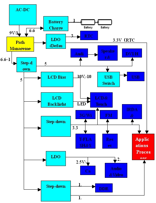 移动因特网设备(MID)系统电源构建,MID系统电源构建（电子系统设计）,第3张