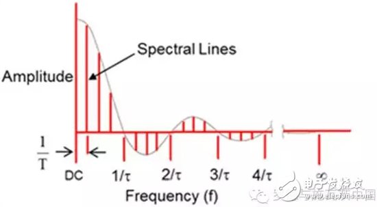 脉冲重复频率和脉宽对脉冲相噪的灵敏度测试,脉冲重复频率和脉宽对脉冲相噪的灵敏度测试,第4张