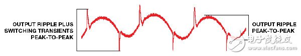 ADI专家解析开关调节器输出，有效加快电源设计,图1. 输出纹波和开关瞬变,第2张