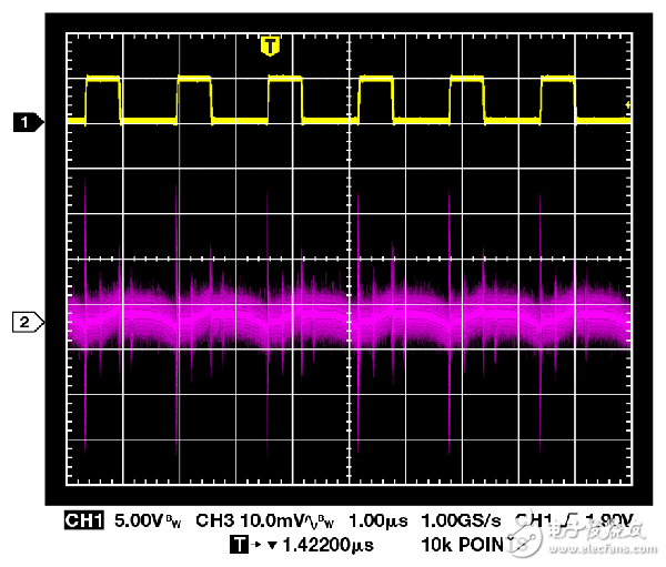 ADI专家解析开关调节器输出，有效加快电源设计,图4. 开关节点(1)和交流耦合输出波形(2),第5张