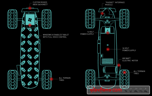 动感设计:智能化电动滑板,第2张