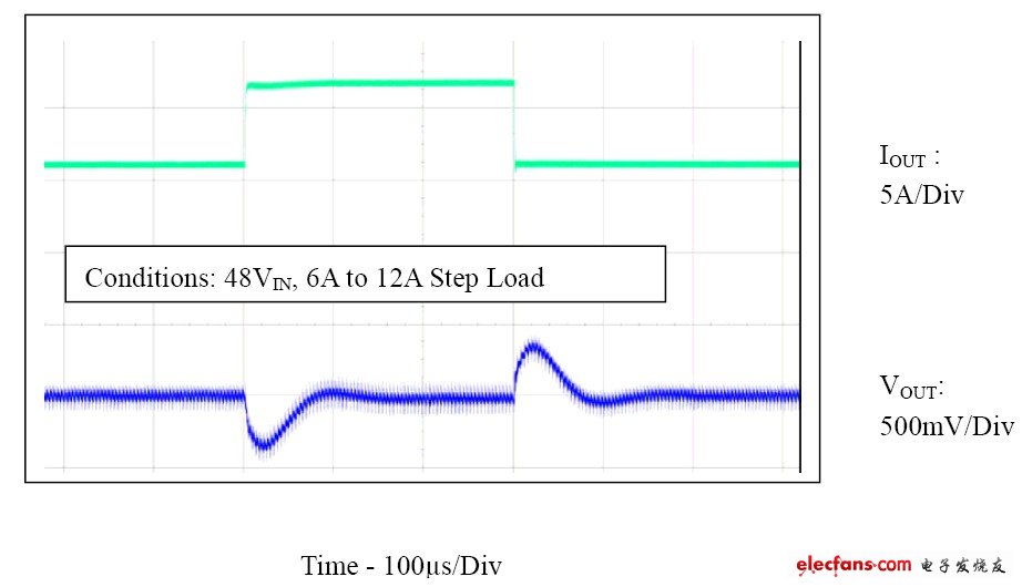 高性能隔离式电源设计方案,图 2:典型的 LTC3765 / LTC3766 相关效率 / 功耗曲线和瞬态响应,第4张