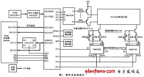 一种低廉的16x64点阵LED显示屏的设计,硬件系统原理图,第2张