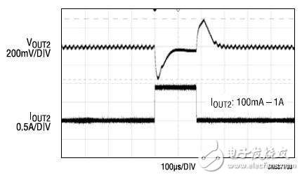 LTC3622双路1A同步单片式降压型稳压器介绍及应用分析,第5张