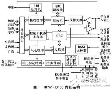 无线数据传输数据后端RFW－D100进行产品开发原理与应用详解,第2张