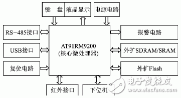 基于AT91RM9200系统电源的设计与调试,第2张