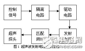 设计了一种简单、可靠、实用的超声波发射电路, 简单、可靠、实用的超声波发射电路设计,第2张