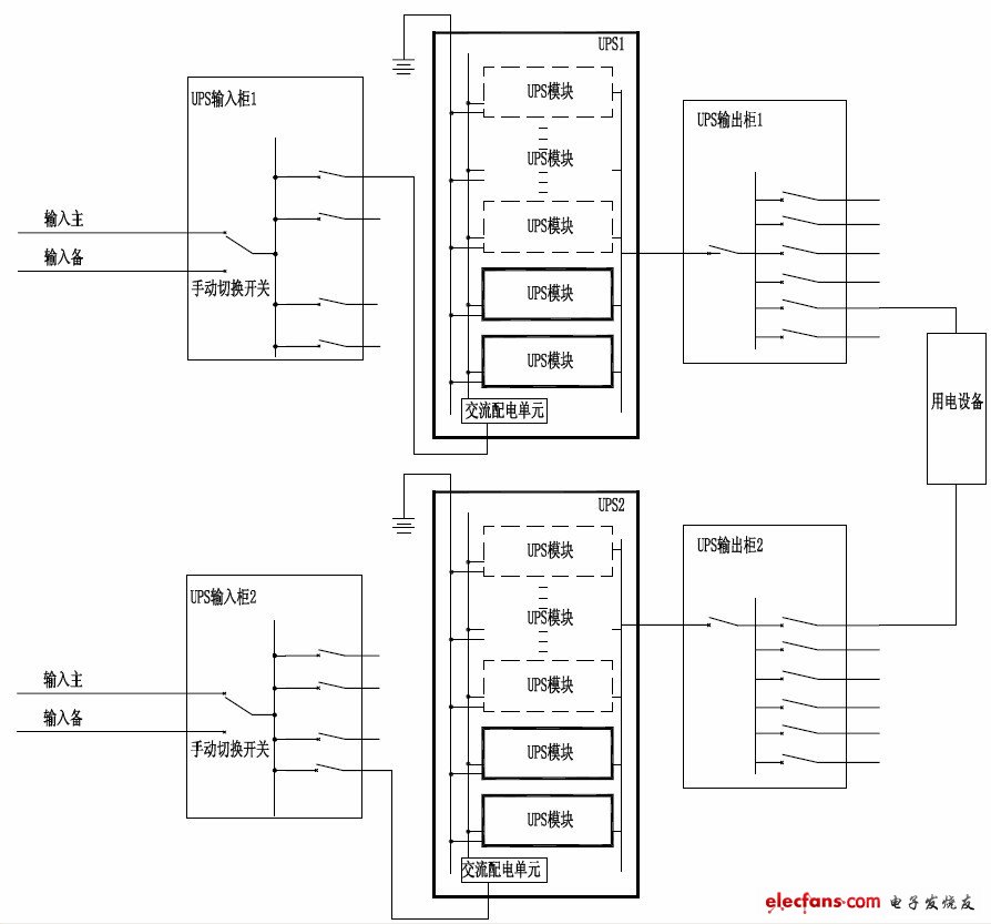 不间断电源（UPS）设计思路探讨,图2 模块化UPS（1+1 模块冗余）双母线系统图,第7张