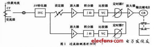 开关电源的过流保护电路设计方案,第2张