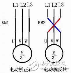 图文结合浅谈接触器控制电机正反转电路原理,图文结合浅谈接触器控制电机正反转电路原理,第2张