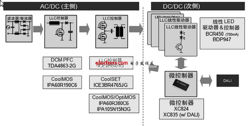 英飞凌高效LED照明解决方案,第4张