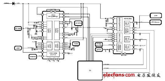 安森美半导体：电源设计方案在汽车娱乐系统的应用,第4张