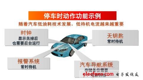 罗姆为“车载半导体”量身定制“电源IC”新技术,图1 停车时动作功能示例,第2张