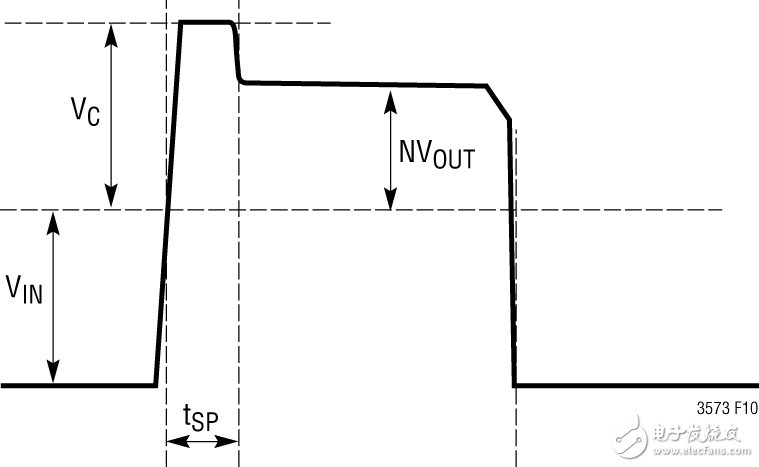 凌力尔特技术专家：小型、简单和易用的隔离型反激式转换器,图2 典型的开关节点波形,第3张