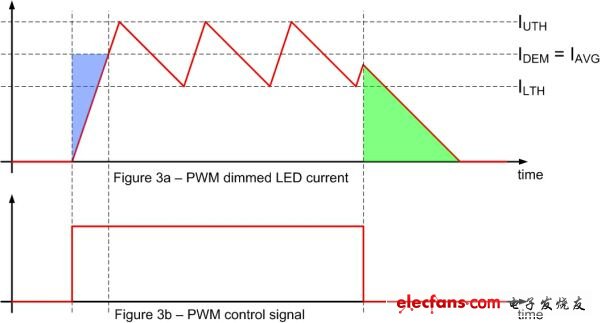 迟滞型转换器控制高亮LED分析,第4张