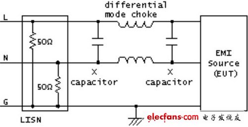 EMI滤波器的精确设计,a）差模干扰滤波和b）共模干扰滤波,第3张